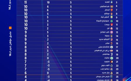 ترتيب فرق أبطال أوروبا بعد نهاية الجولة الخامسة