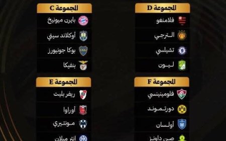 قرعة كأس العالم للأندية تضع الأندية العربية في مواجهات صعبة