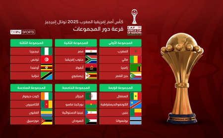 تعرف على نتائج قرعة كأس أمم أفريقيا 2025