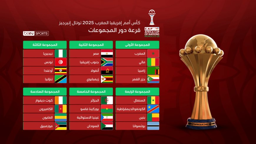 تعرف على نتائج قرعة كأس أمم أفريقيا 2025