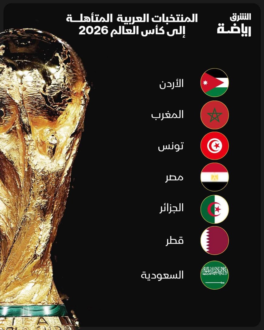لأول مرة في التاريخ..7 منتخبات عربية تتأهل إلى كأس العالم