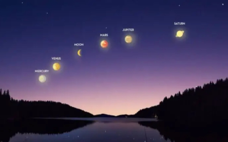«اصطفاف الكواكب».. ظاهرة تشهدها السماء الأسبوع المقبل 