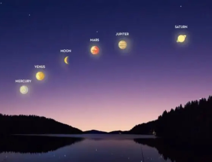 «اصطفاف الكواكب».. ظاهرة تشهدها السماء الأسبوع المقبل 
