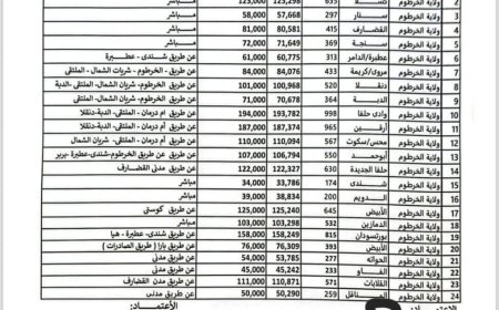 زيادة جديدة في أسعار البصات السفرية