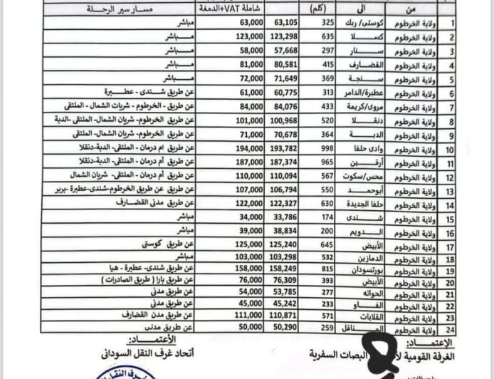 زيادة جديدة في تذاكر البصات السفرية
