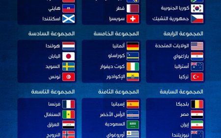 حضور عربي تاريخي ... تعرف على مجموعات كأس العالم 2026 